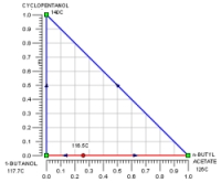 RCM_for_Cyclopentanol_as_entrainer