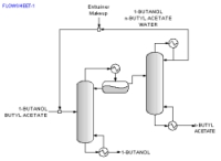 Flowsheet1_water_as_entrainer