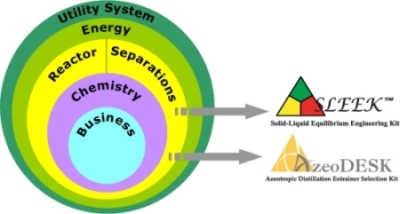 Software_Onion_Diagram