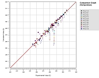 data_measurement