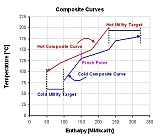composite_curve