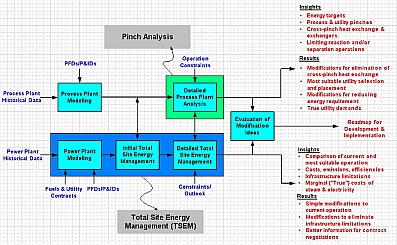 pinch_total_interaction