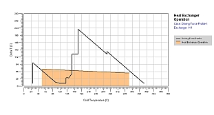 driving_force_profiles